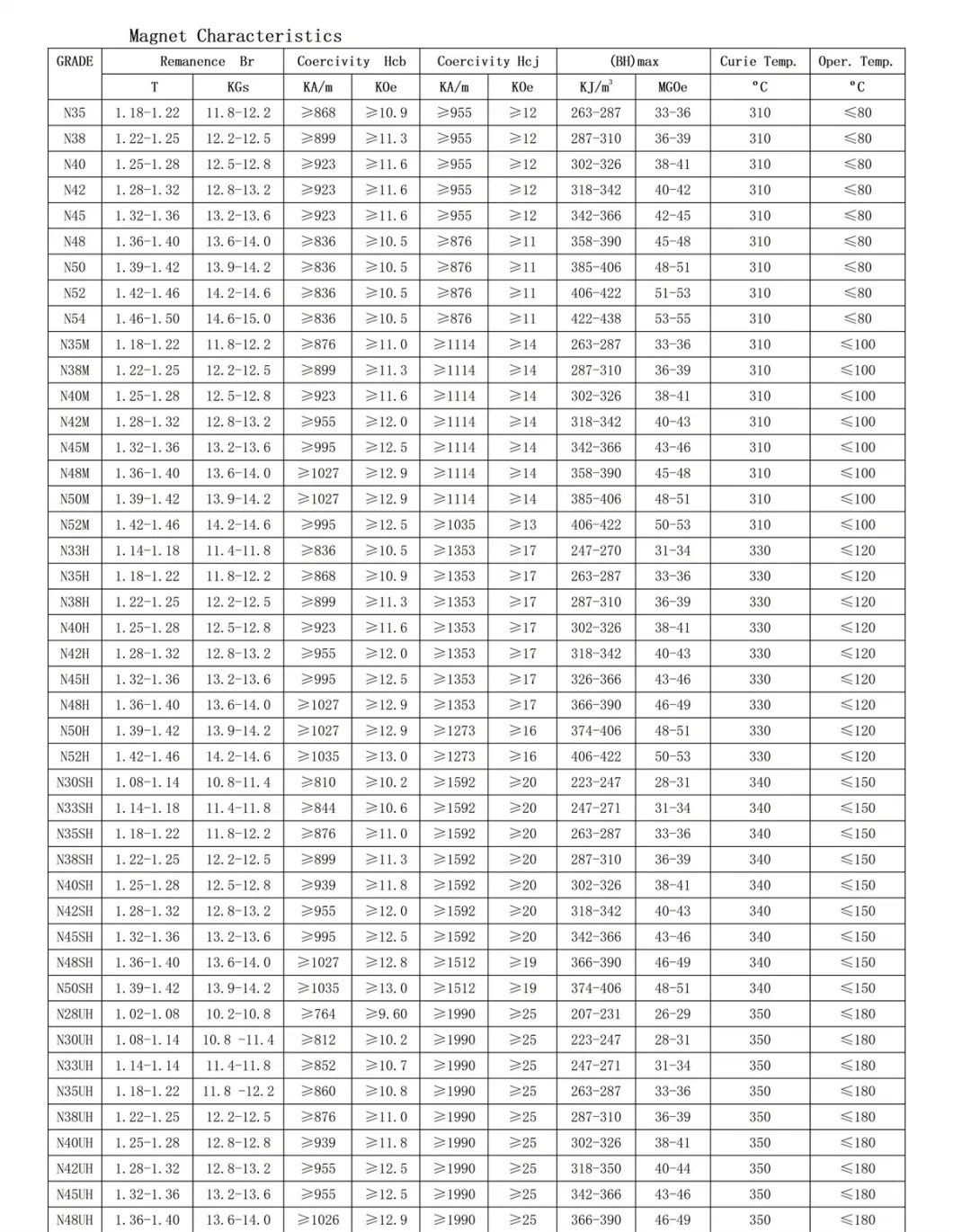 Soft Core NdFeB Ferrite AlNiCo SmCo Custom Mounting Magnets with Cheap Price High Quality